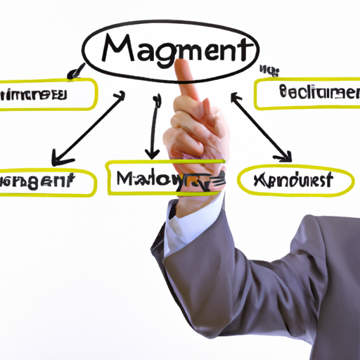 Stratégies de marketing pour encourager le développement du management de l'entreprise